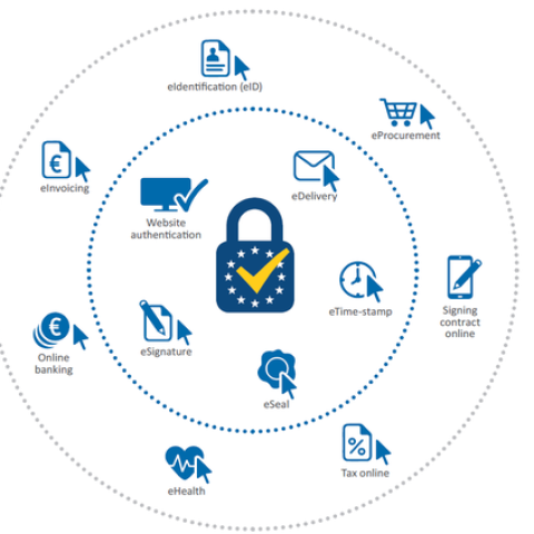 Какво е eIDAS и как мога да го използвам?